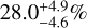 $28.0_{ - 4.6}^{ + 4.9}{\rm{\% }}$