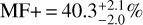 ${\rm{MF}} + = 40.3_{ - 2.0}^{ + 2.1}\% $