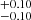 $ ^{+0.10}_{-0.10} $