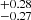 $ ^{+0.28}_{-0.27} $
