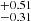 $ ^{+0.51}_{-0.31} $