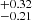 $ ^{+0.32}_{-0.21} $