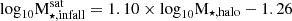 $ {\log}_{10}\mathrm{M}^{\mathrm{sat}}_{\star,\mathrm{infall}} = 1.10\times {\log}_{10}\mathrm{M}_{\star,\mathrm{halo}} -1.26 $