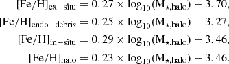 $$ \begin{aligned} \mathrm{[Fe/H]_{ex-situ}}&= 0.27 \times \mathrm{log}_{10}(\mathrm{M}_{\star ,\mathrm{halo}}) - 3.70, \nonumber \\ \mathrm{[Fe/H]_{endo-debris}}&= 0.25 \times \mathrm{log}_{10}(\mathrm{M}_{\star ,\mathrm{halo}}) - 3.27, \nonumber \\ \mathrm{[Fe/H]_{in-situ}}&= 0.29 \times \mathrm{log}_{10}(\mathrm{M}_{\star ,\mathrm{halo}}) - 3.46, \\ \mathrm{[Fe/H]_{halo}}&= 0.23 \times \mathrm{log}_{10}(\mathrm{M}_{\star ,\mathrm{halo}}) - 3.46. \nonumber \end{aligned} $$
