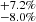 $ ^{+7.2\%}_{-8.0\%} $