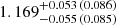 $ 1.169_{-0.055\,(0.085)}^{+0.053\,(0.086)} $
