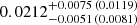 $ 0.0212_{-0.0051\,(0.0081)}^{+0.0075\,(0.0119)} $