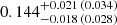 $ 0.144_{-0.018\,(0.028)}^{+0.021\,(0.034)} $