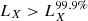$ {L}_{X} > {L}_{X}^{99.9\%} $
