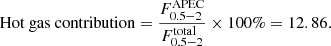 $$ \begin{aligned} \text{ Hot} \text{ gas} \text{ contribution} = \frac{F^\mathrm{APEC}_{0.5-2}}{F^\mathrm{total}_{0.5-2}}\times 100\% =12.86 . \end{aligned} $$