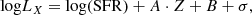 $$ \begin{aligned} {\log }L_{X} = \mathrm{log(SFR)} + A\cdot Z + B + \sigma , \end{aligned} $$