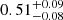 $ 0.51^{+0.09}_{-0.08} $