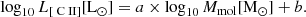 $$ \begin{aligned} \log _{10} L_{[{\text{ C}}{\small { {\text{ II}}}}]} [\mathrm{L_{\odot }}] = a \times \log _{10} M_{\rm mol} [\mathrm{M_{\odot }}] + b. \end{aligned} $$