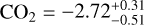 ${\rm{C}}{{\rm{O}}_2} = - 2.72_{ - 0.51}^{ + 0.31}$