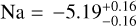 ${\rm{Na}} = - 5.19_{ - 0.16}^{ + 0.16}$