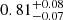 $ 0.81_{-0.07}^{+0.08} $