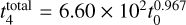 $t_4^{{\rm{total}}} = 6.60 \times {10^2}t_0^{0.967}$