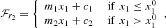 $$ \begin{aligned} \mathcal{F} _{r_2} = {\left\{ \begin{array}{ll} m_1 x_1 + c_1 \quad&\text{ if} \,\ x_1 \le x_1^0 \\ m_2 x_1 + c_2 \quad&\text{ if} \,\ x_1>x_1^0 \\ \end{array}\right.} ,\end{aligned} $$