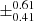 $ \pm^{\text{0.61}}_{\text{0.41}} $