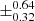 $ \pm^{\text{0.64}}_{\text{0.32}} $