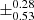 $ \pm^{\text{0.28}}_{\text{0.53}} $