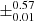 $ \pm^{\text{0.57}}_{\text{0.01}} $