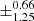 $ \pm^{\text{0.66}}_{\text{1.25}} $