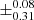 $ \pm^{\text{0.08}}_{\text{0.31}} $
