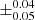 $ \pm^{\text{0.04}}_{\text{0.05}} $
