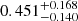 $ 0.451^{+0.168}_{-0.140} $