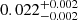 $ 0.022^{+0.002}_{-0.002} $