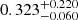 $ 0.323^{+0.220}_{-0.060} $