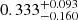 $ 0.333^{+0.093}_{-0.160} $