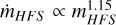 ${{\dot m}_{HFS}} \propto m_{HFS}^{1.15}$