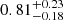 $ 0.81^{+0.23}_{-0.18} $