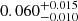 $ 0.060^{+0.015}_{-0.010} $