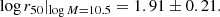 $$ \begin{aligned} \log r_{50}|_{\log M=10.5} = 1.91\pm 0.21. \end{aligned} $$