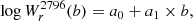 $$ \begin{aligned} \log {W^{2796}_r}(b) = a_0 + a_1 \times b, \end{aligned} $$