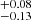 $ ^{+0.08}_{-0.13} $