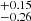 $ ^{+0.15}_{-0.26} $