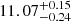$ 11.07^{+0.15}_{-0.24} $