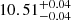 $ 10.51^{+0.04}_{-0.04} $