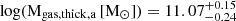 $ \rm log(M_{\mathrm{gas,thick,a}}\,\rm [M_{\odot}]) = 11.07^{+0.15}_{-0.24} $