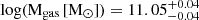 $ \rm log(M_{\mathrm{gas}}\,\rm [M_{\odot}]) = 11.05^{+0.04}_{-0.04} $