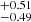 $ ^{+0.51}_{-0.49} $