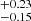 $ ^{+0.23}_{-0.15} $