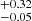 $ ^{+0.32}_{-0.05} $