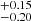 $ ^{+0.15}_{-0.20} $