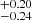 $ ^{+0.20}_{-0.24} $