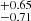 $ ^{+0.65}_{-0.71} $